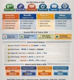 AI tools for seo compared